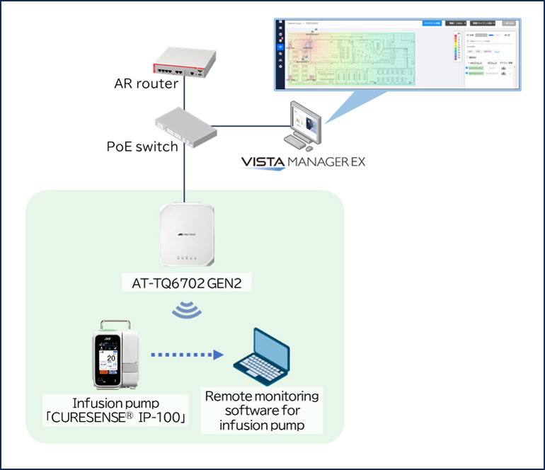 Connection with stand-alone access points
